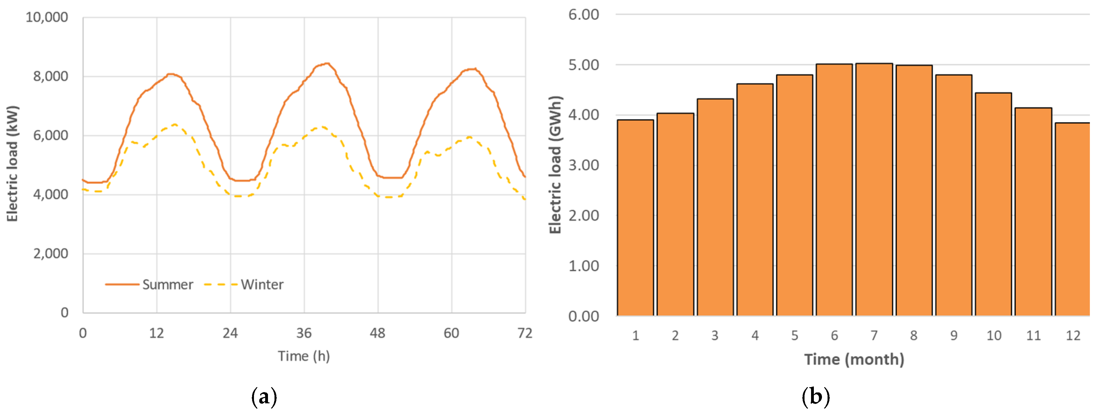 Sustainability 16 08435 g006