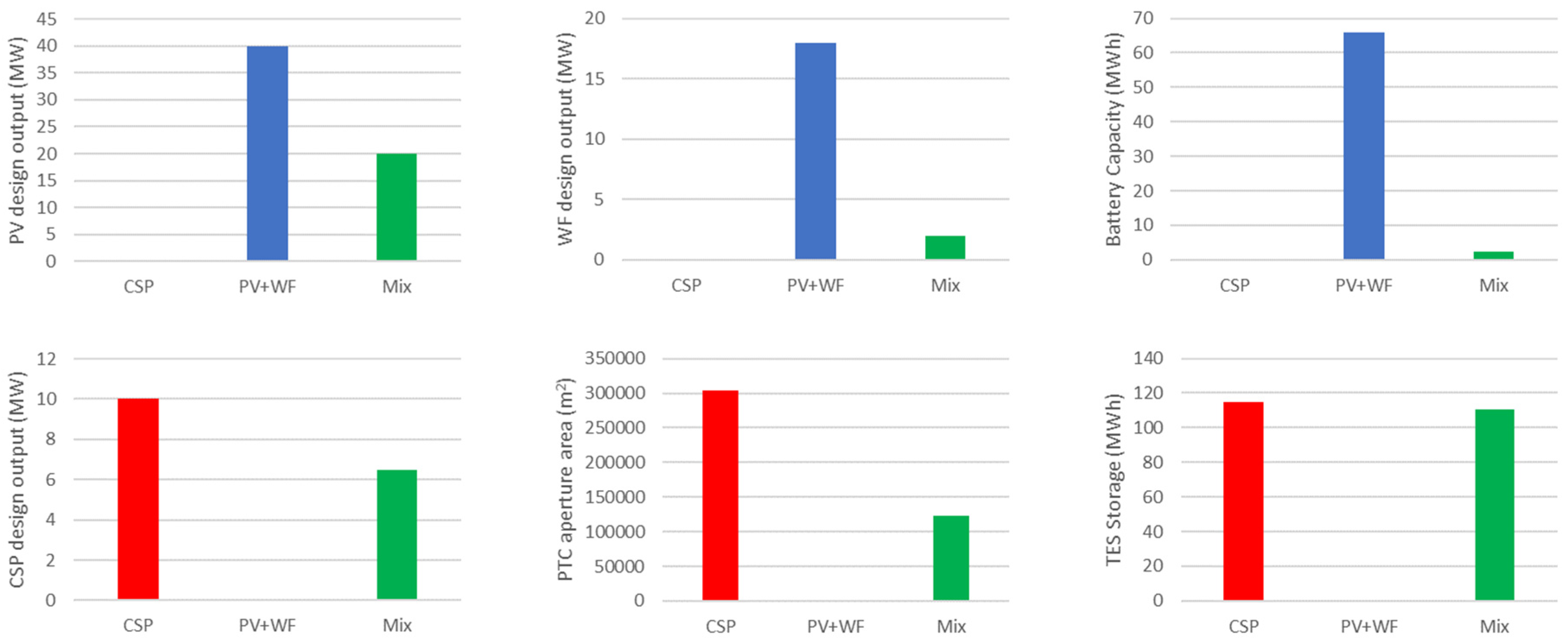 Sustainability 16 08435 g007