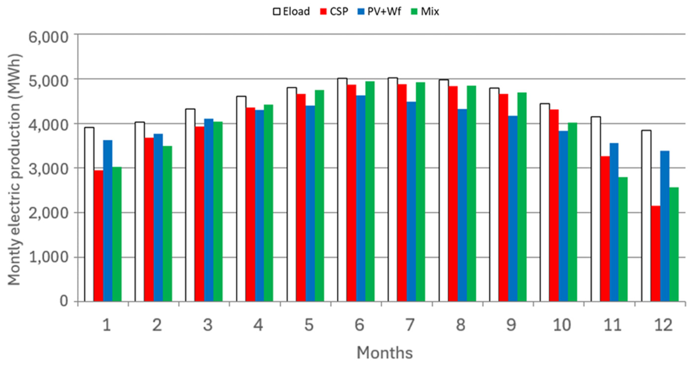 Sustainability 16 08435 g010