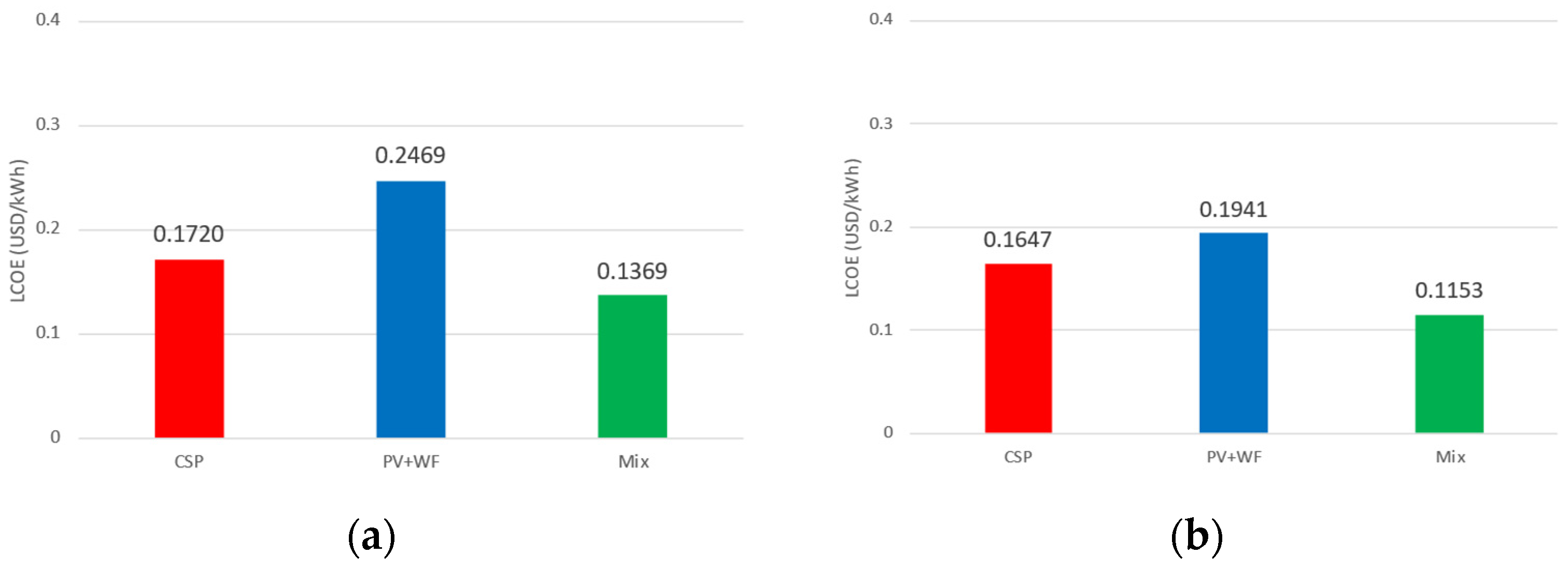 Sustainability 16 08435 g012