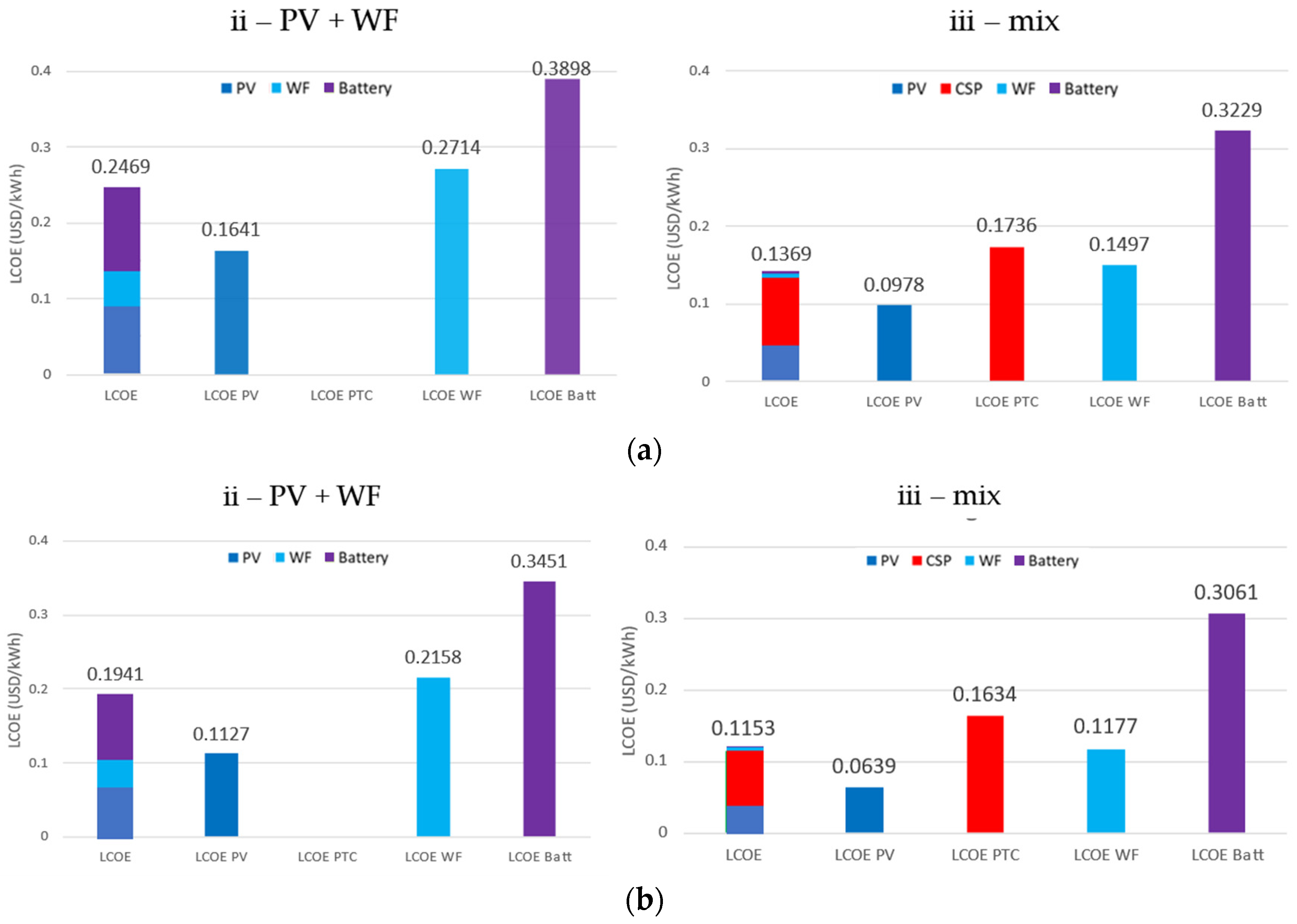 Sustainability 16 08435 g013