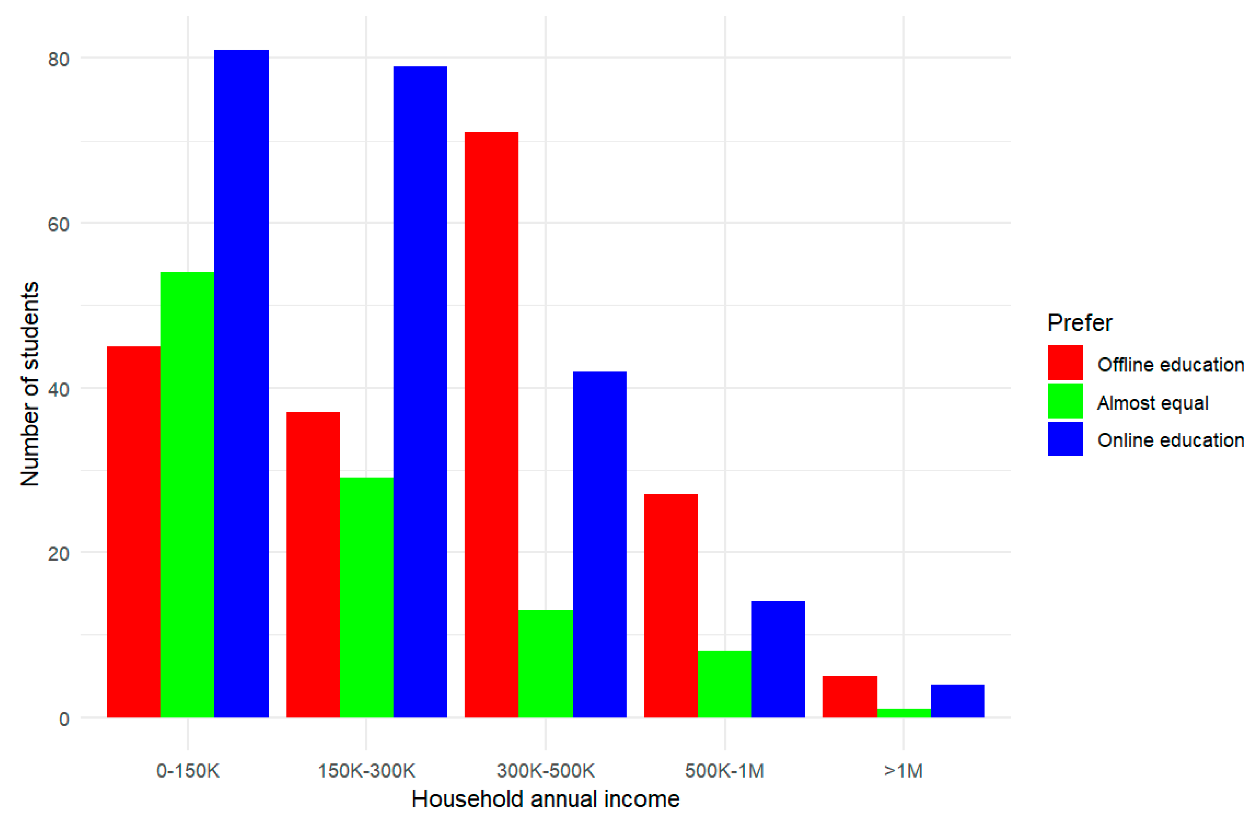 Sustainability 16 08444 g004
