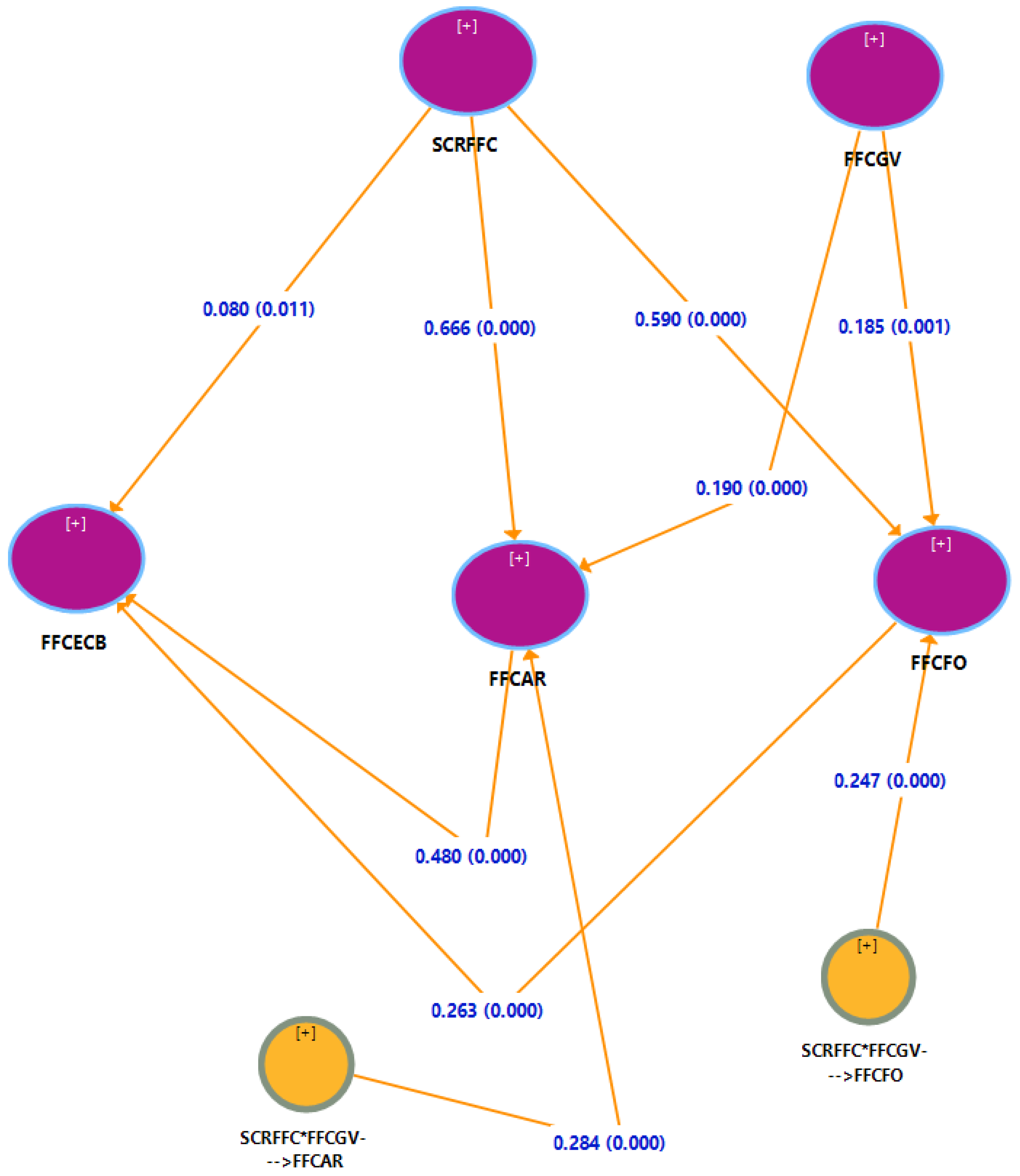 Sustainability 16 08445 g003