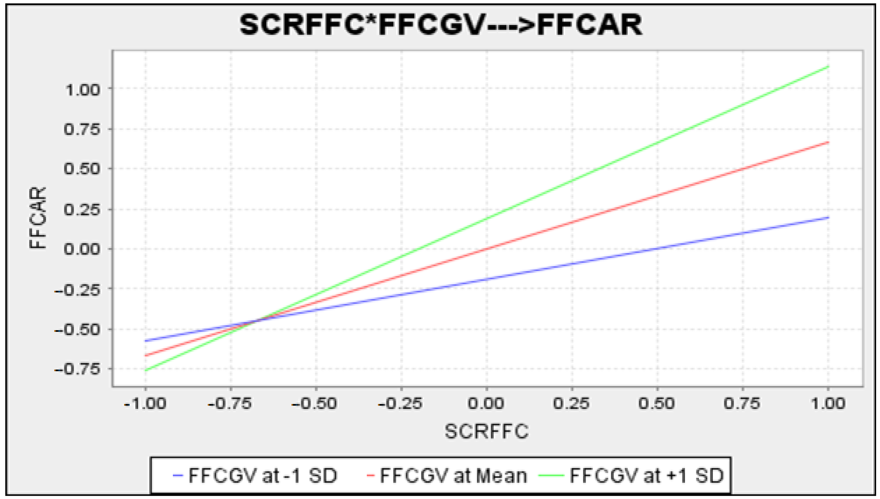Sustainability 16 08445 g004