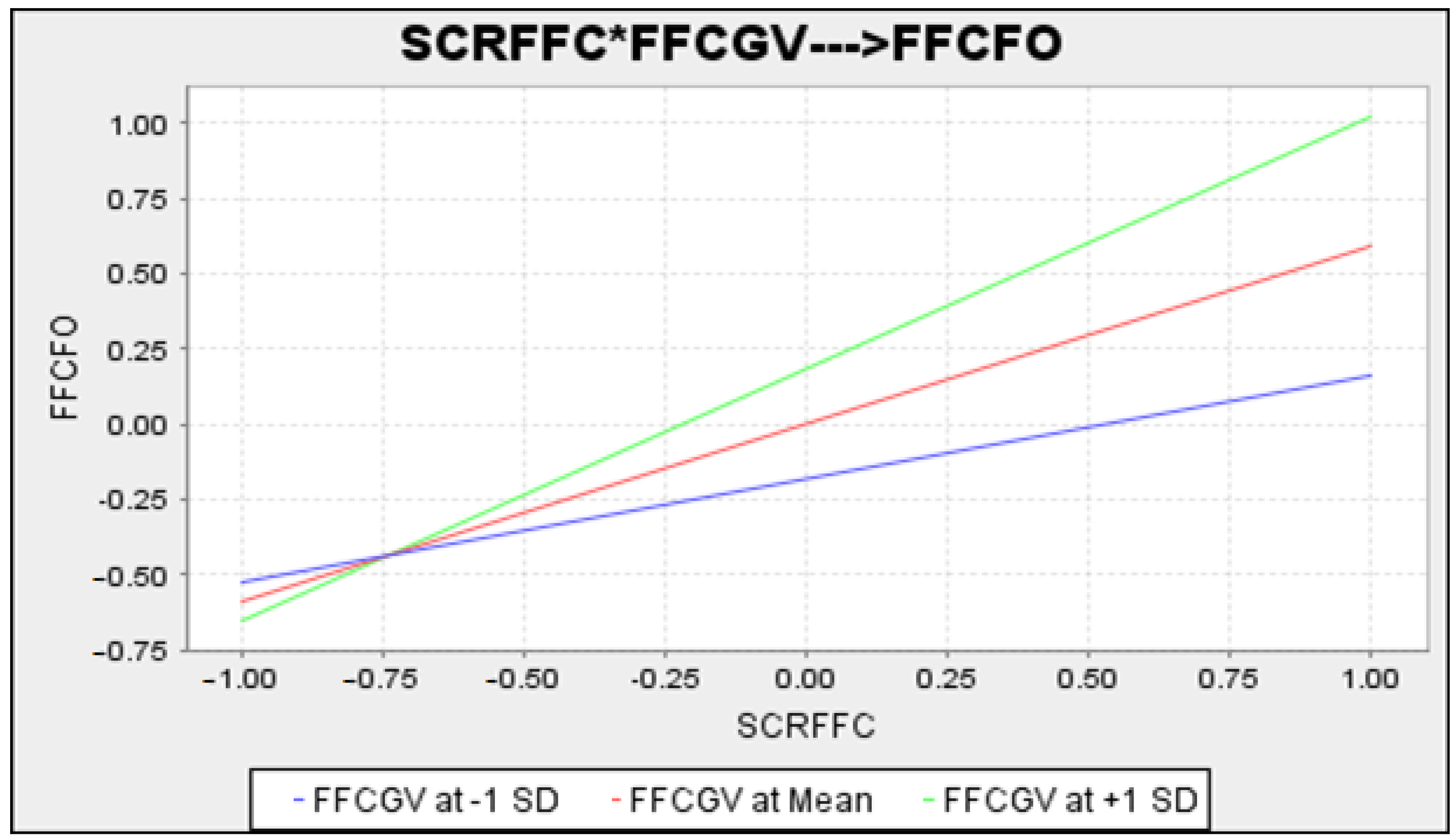 Sustainability 16 08445 g005