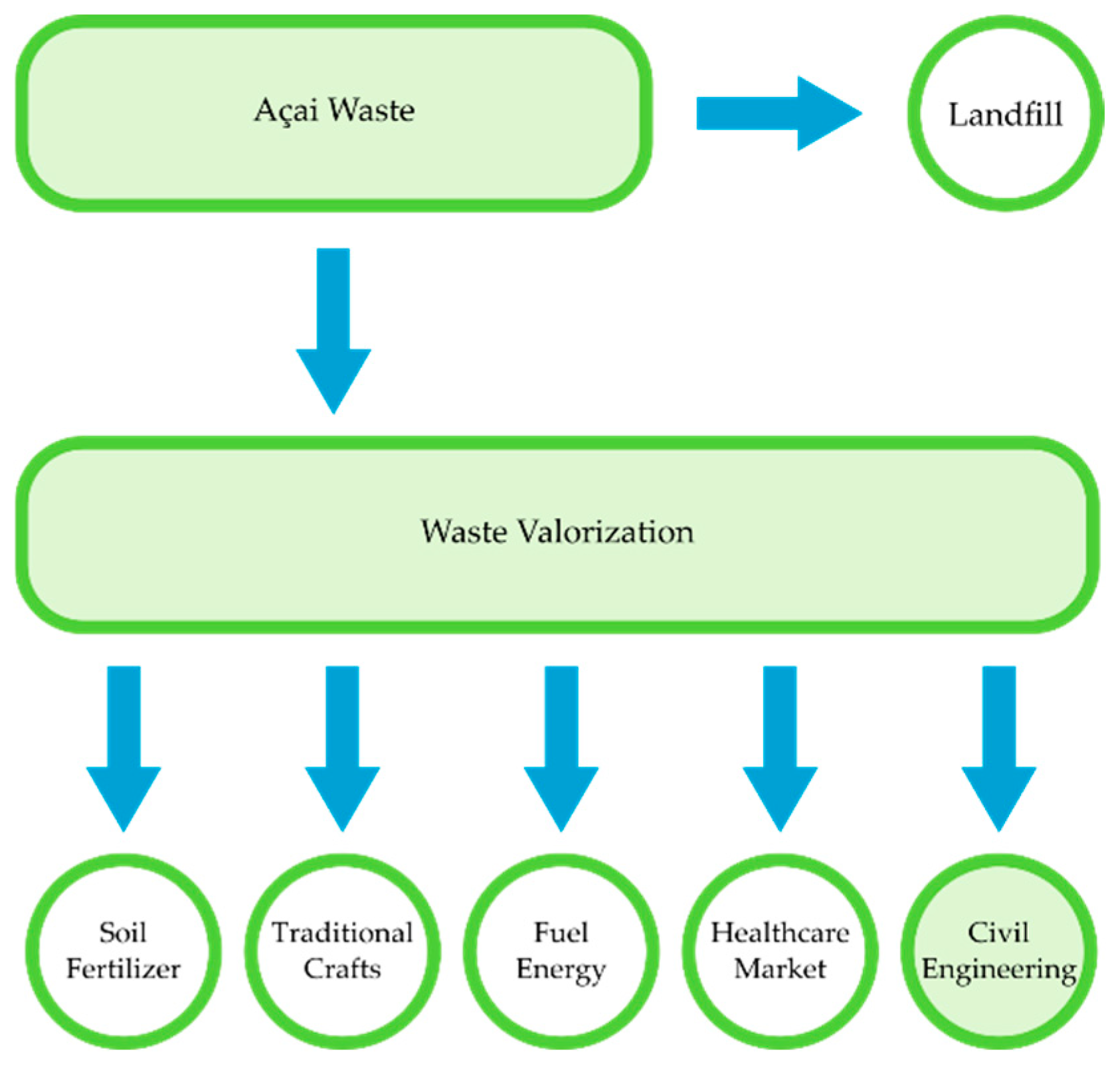 Sustainability 16 08451 g003