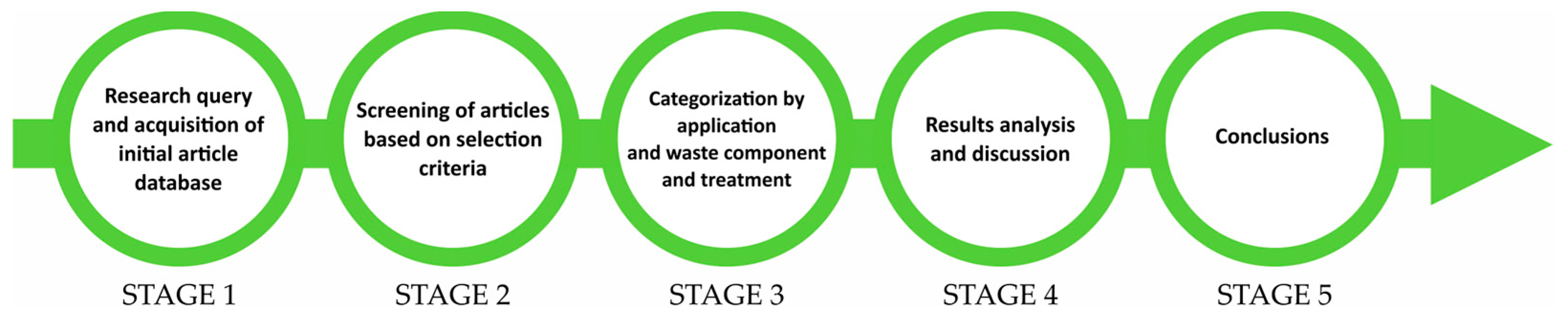 Sustainability 16 08451 g004