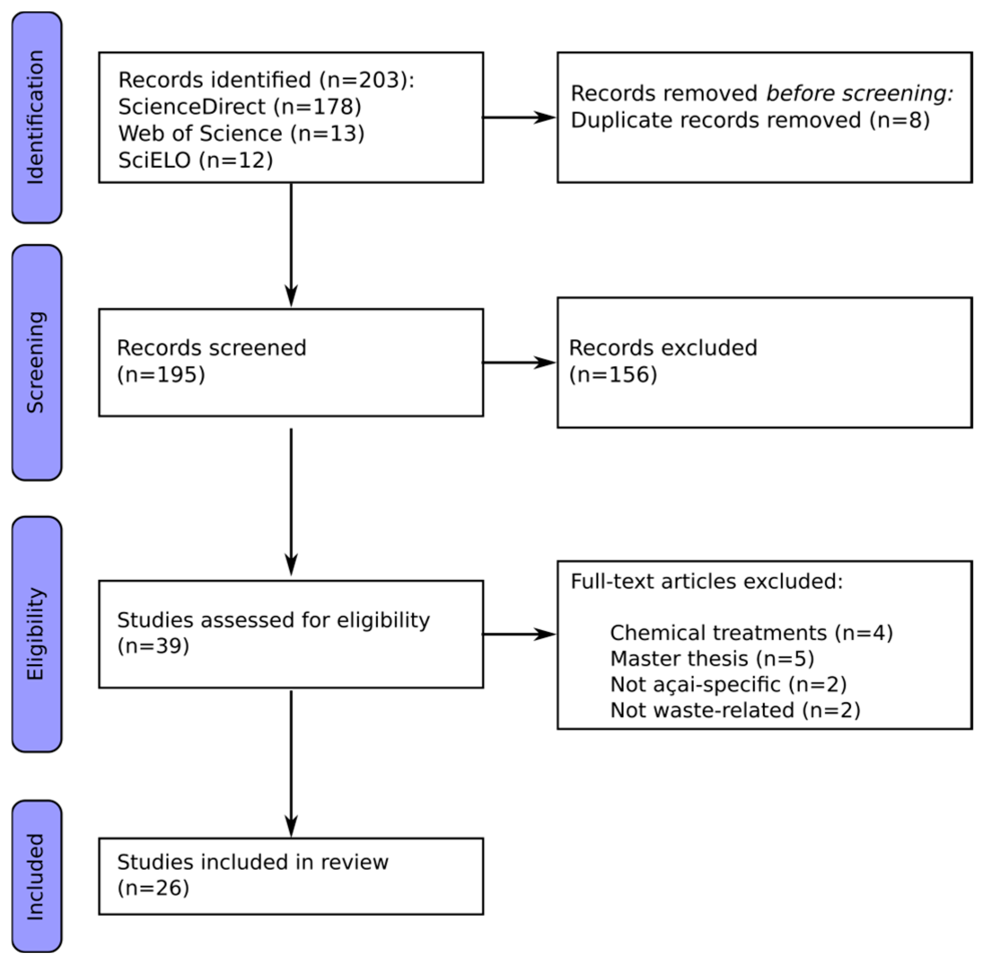 Sustainability 16 08451 g005