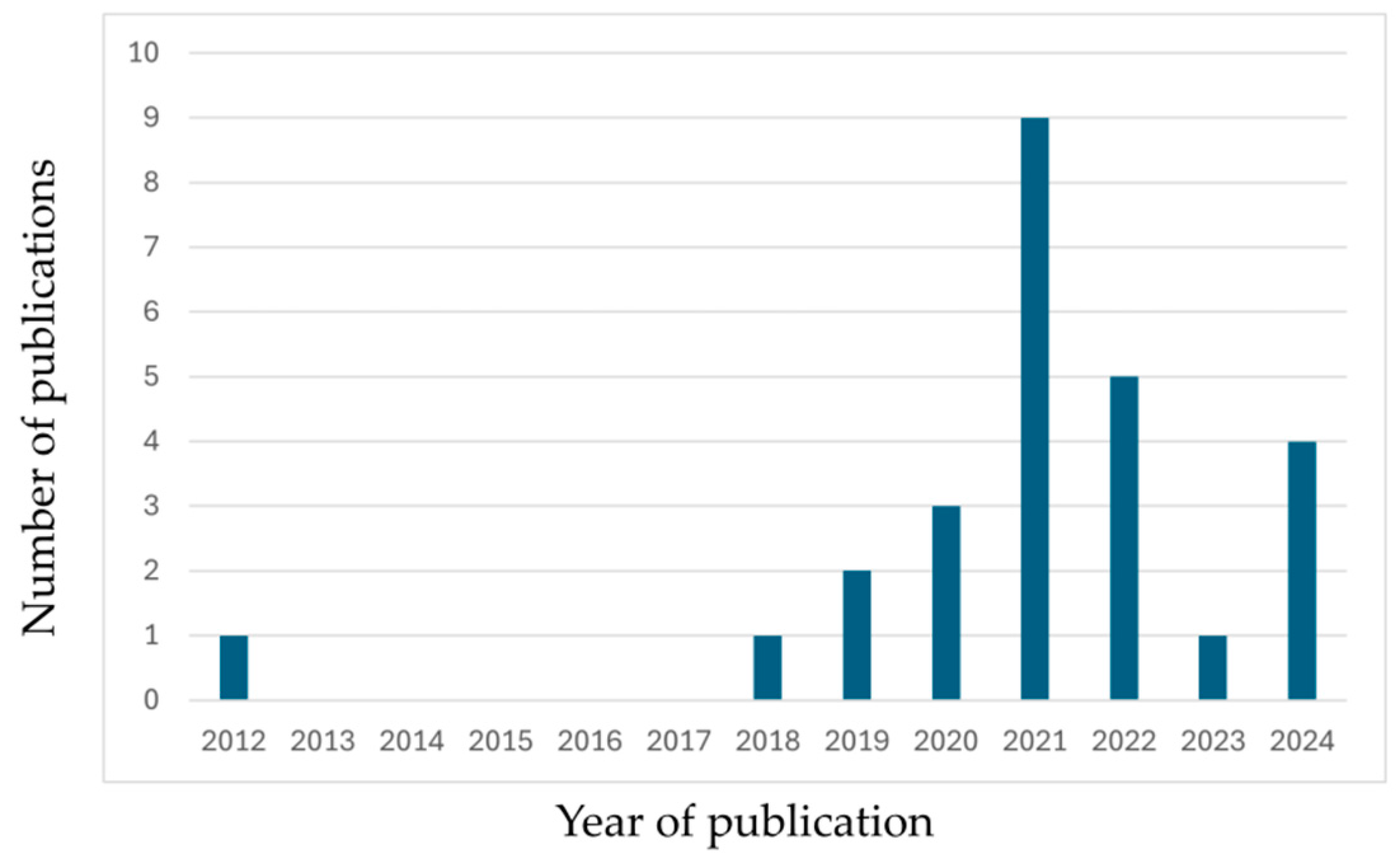 Sustainability 16 08451 g006