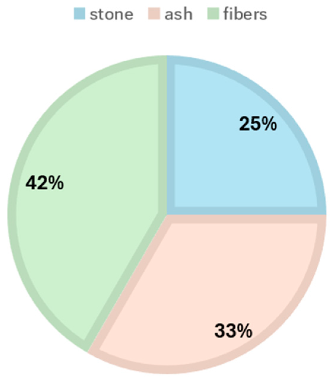Sustainability 16 08451 g007