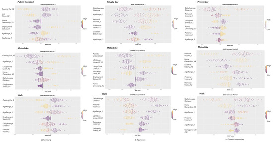 Sustainability 16 08454 g0a1