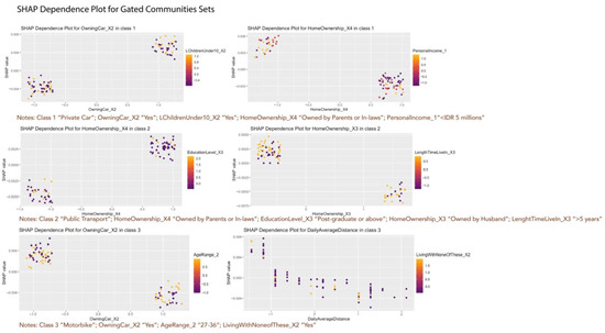 Sustainability 16 08454 g0a11