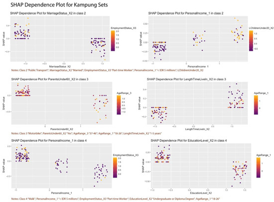 Sustainability 16 08454 g0a12