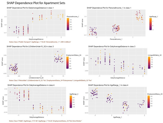 Sustainability 16 08454 g0a13