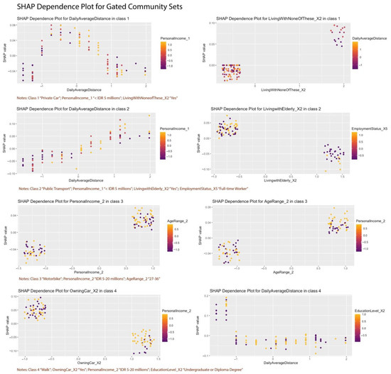 Sustainability 16 08454 g0a14