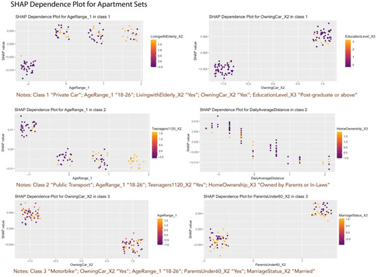Sustainability 16 08454 g0a16