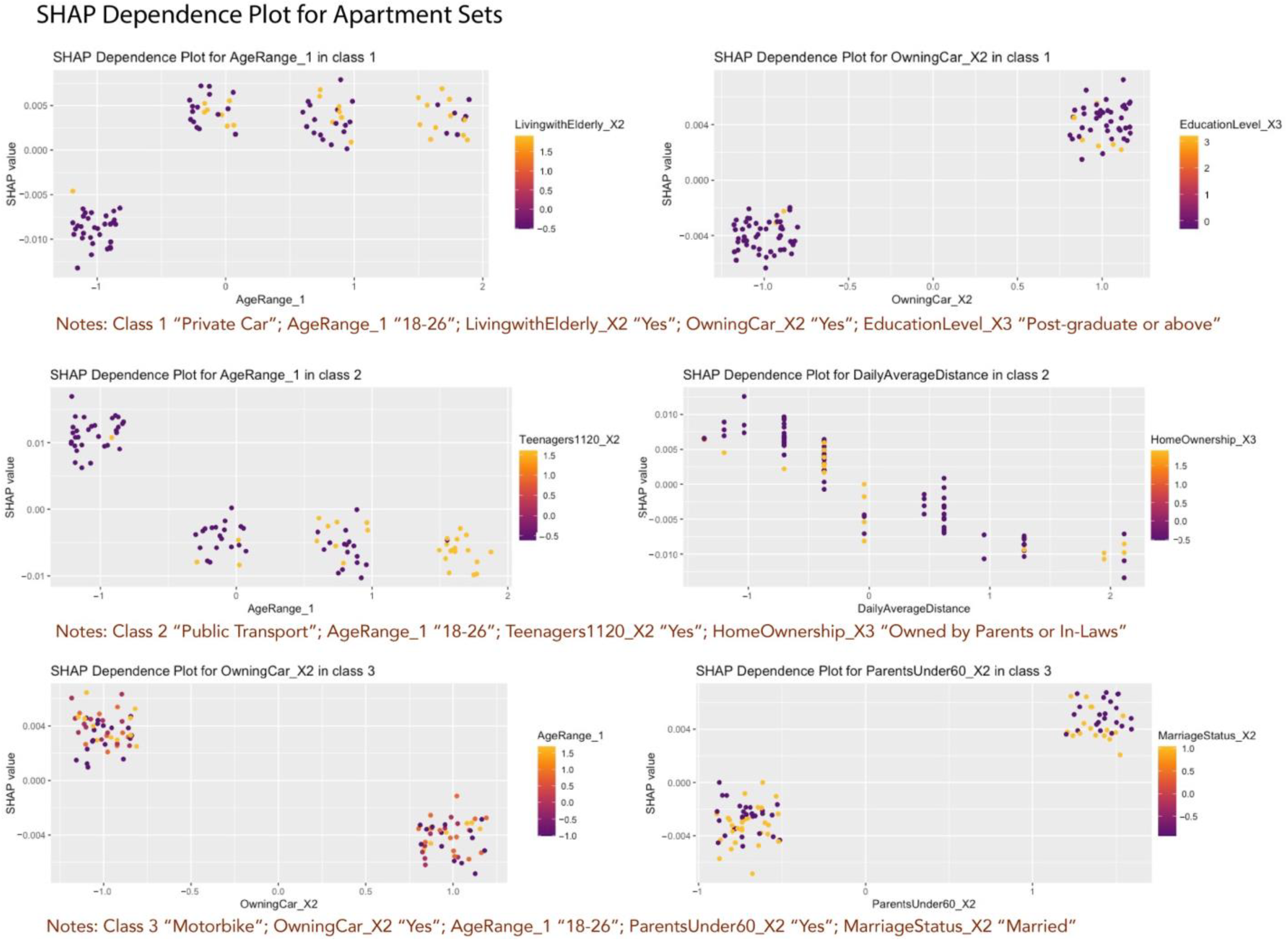 Sustainability 16 08454 g0a16