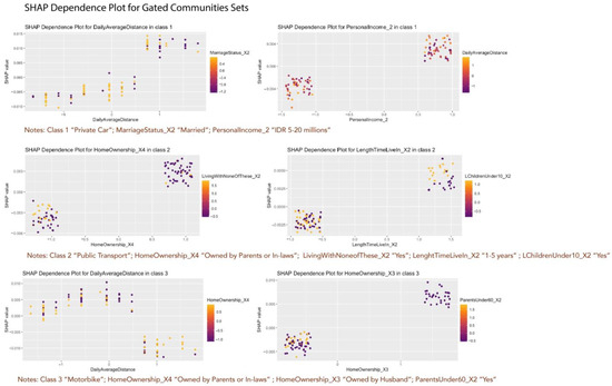Sustainability 16 08454 g0a17
