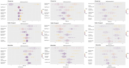 Sustainability 16 08454 g0a2