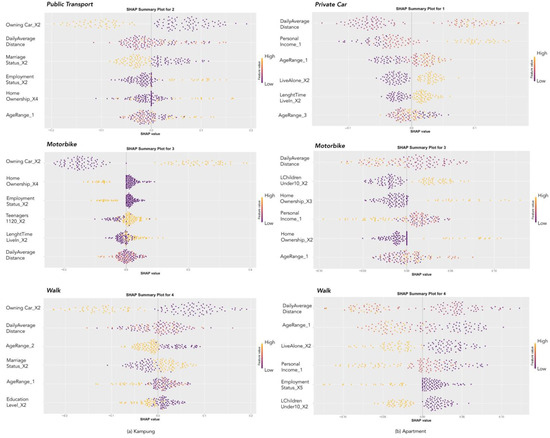 Sustainability 16 08454 g0a3