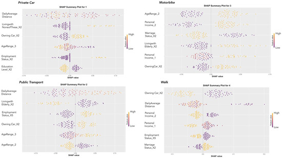 Sustainability 16 08454 g0a4