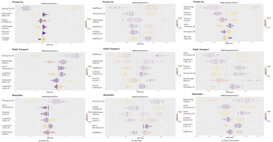Sustainability 16 08454 g0a5