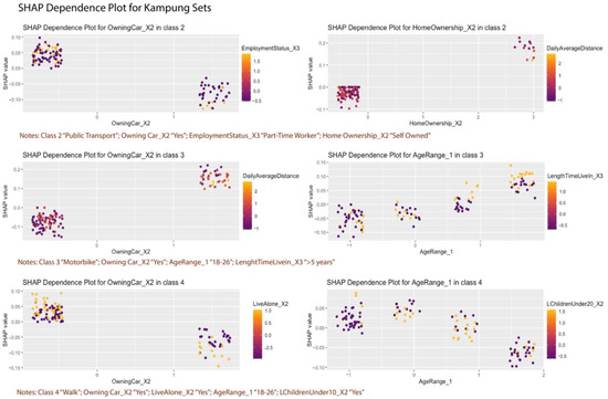 Sustainability 16 08454 g0a6