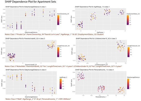 Sustainability 16 08454 g0a7
