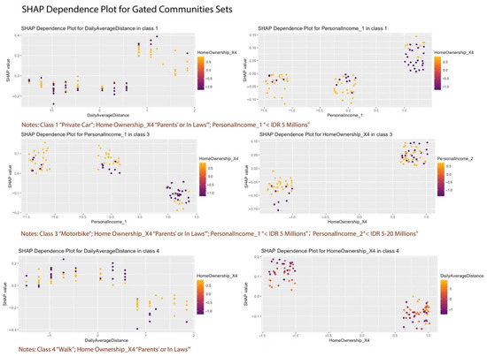 Sustainability 16 08454 g0a8