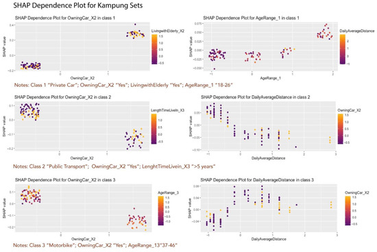 Sustainability 16 08454 g0a9