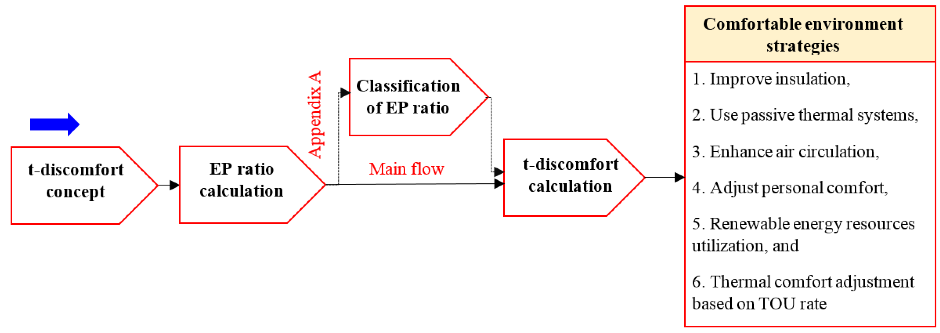 Sustainability 16 08457 g001