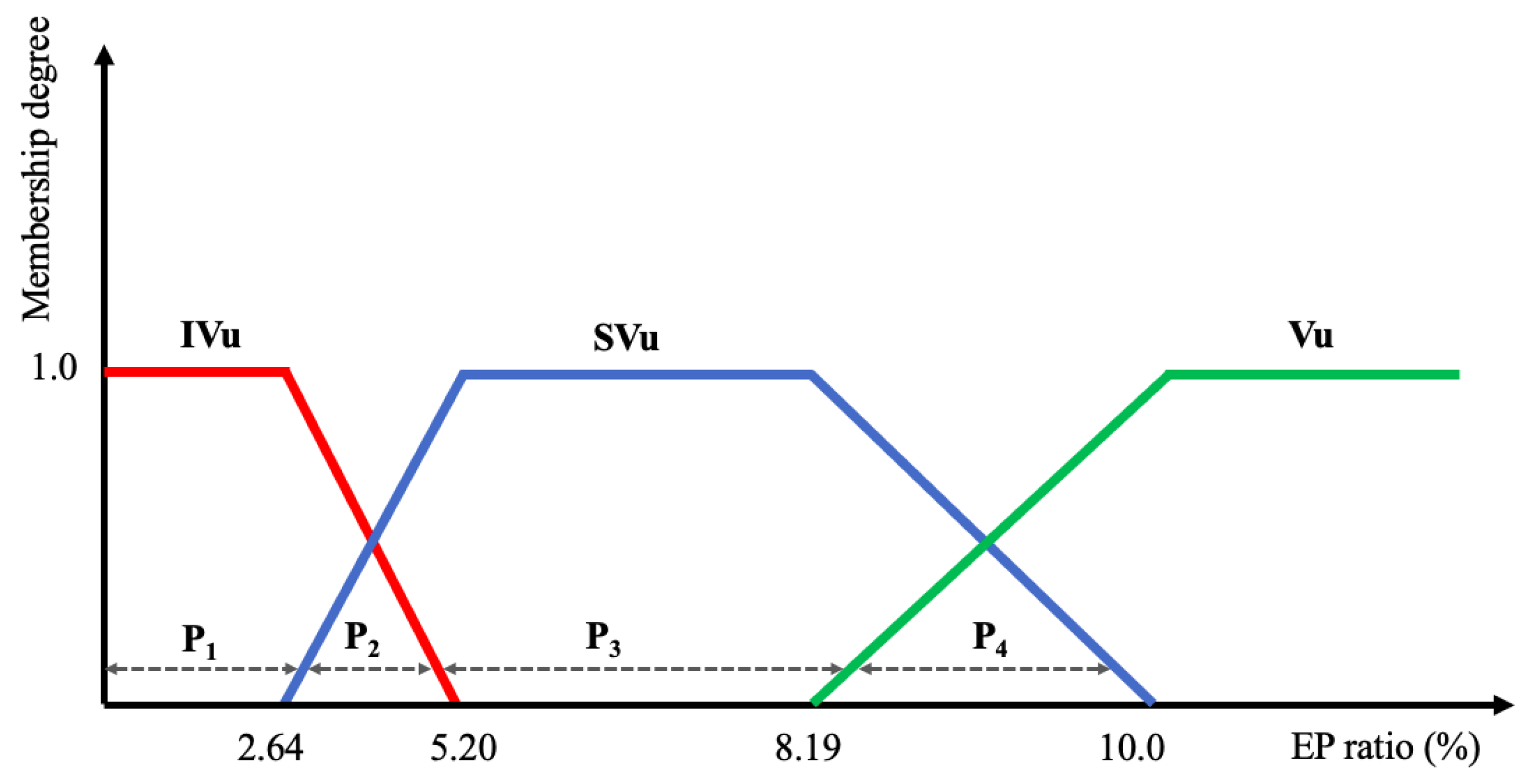 Sustainability 16 08457 g003