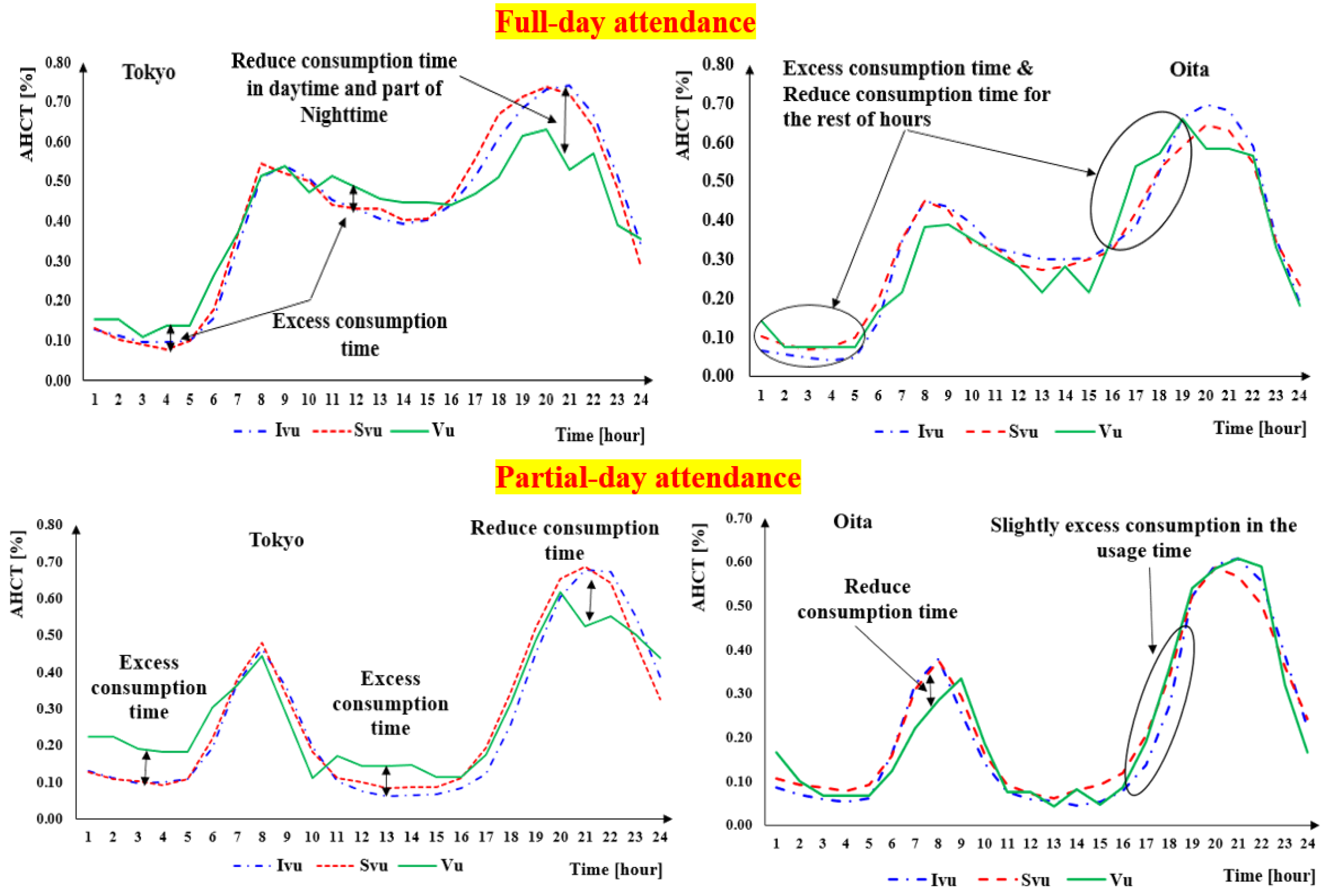 Sustainability 16 08457 g006