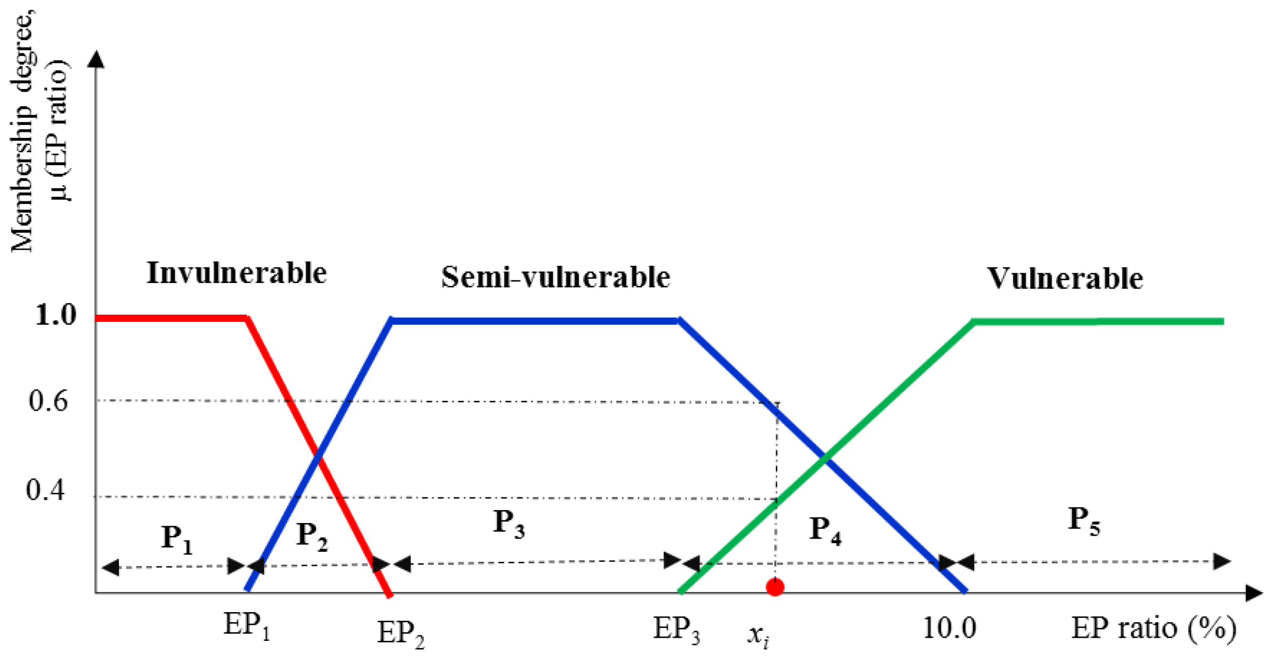 Sustainability 16 08457 g0a1