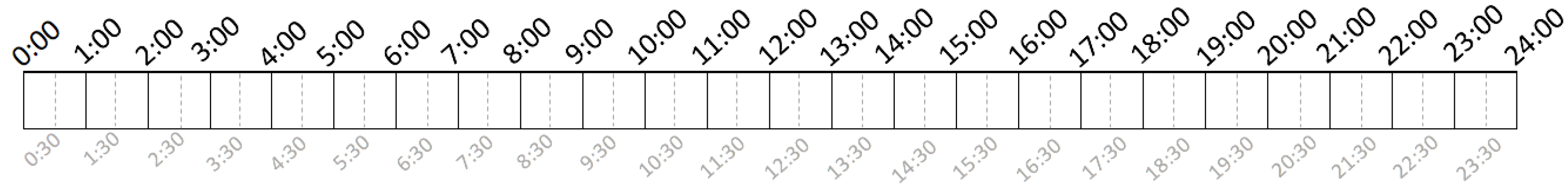 Sustainability 16 08457 i001