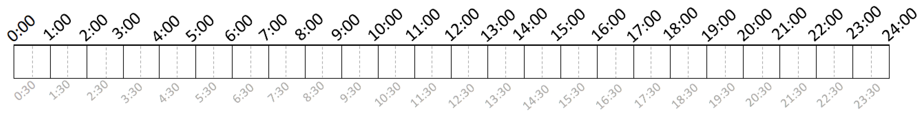 Sustainability 16 08457 i002