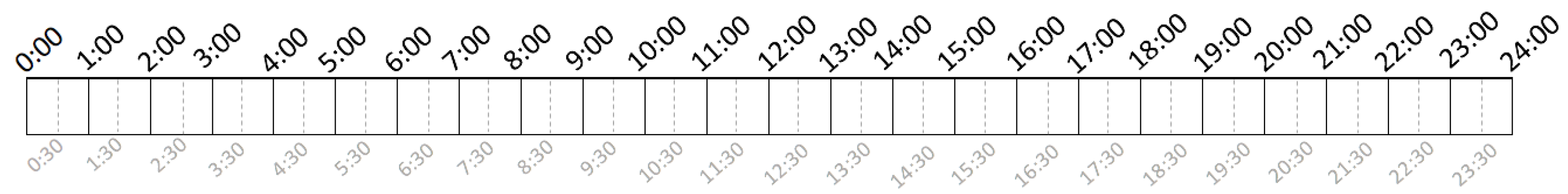 Sustainability 16 08457 i003