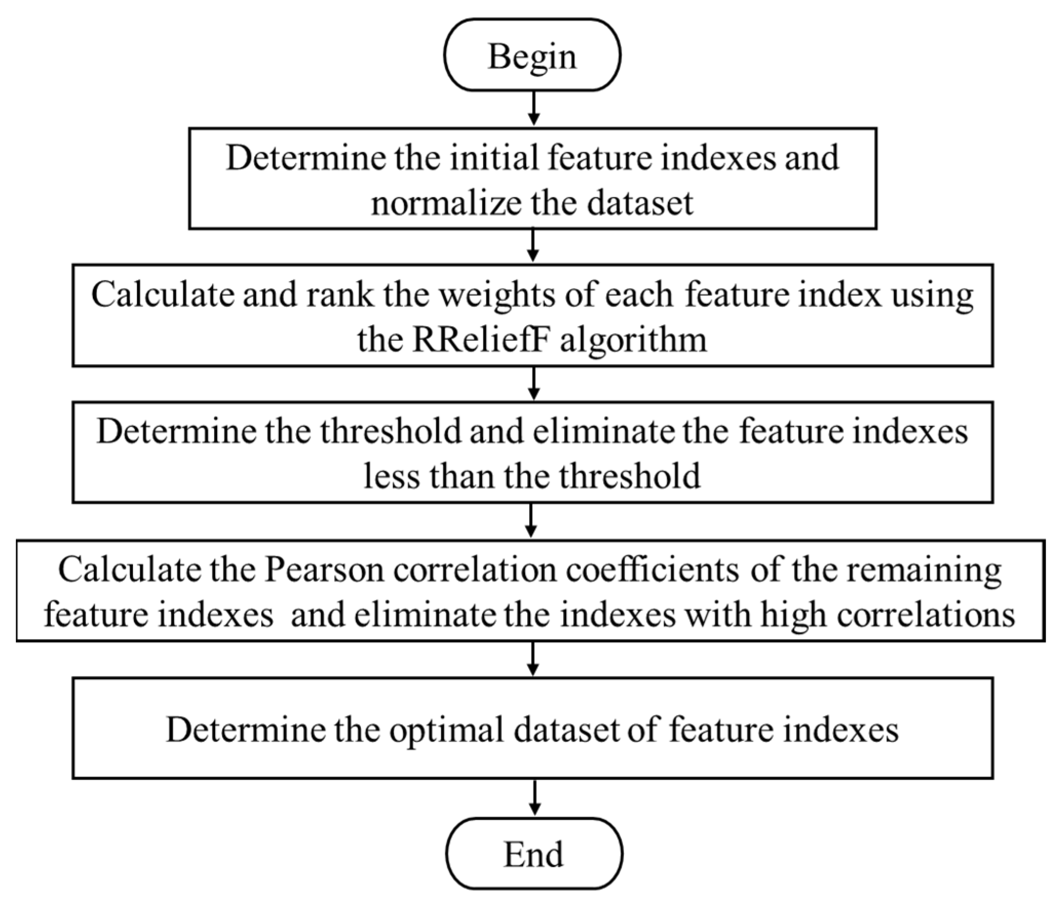 Sustainability 16 08460 g004