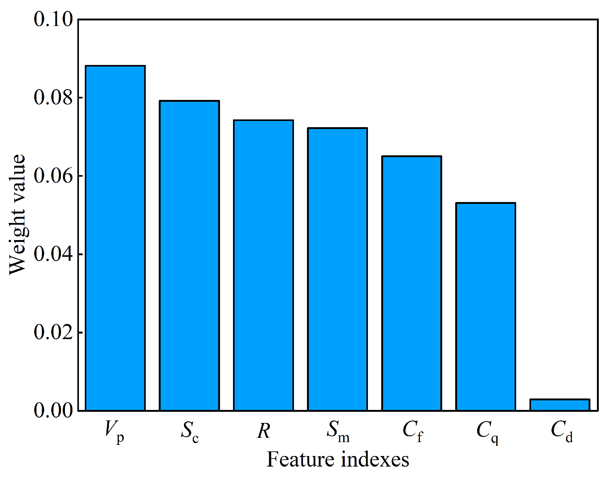 Sustainability 16 08460 g006