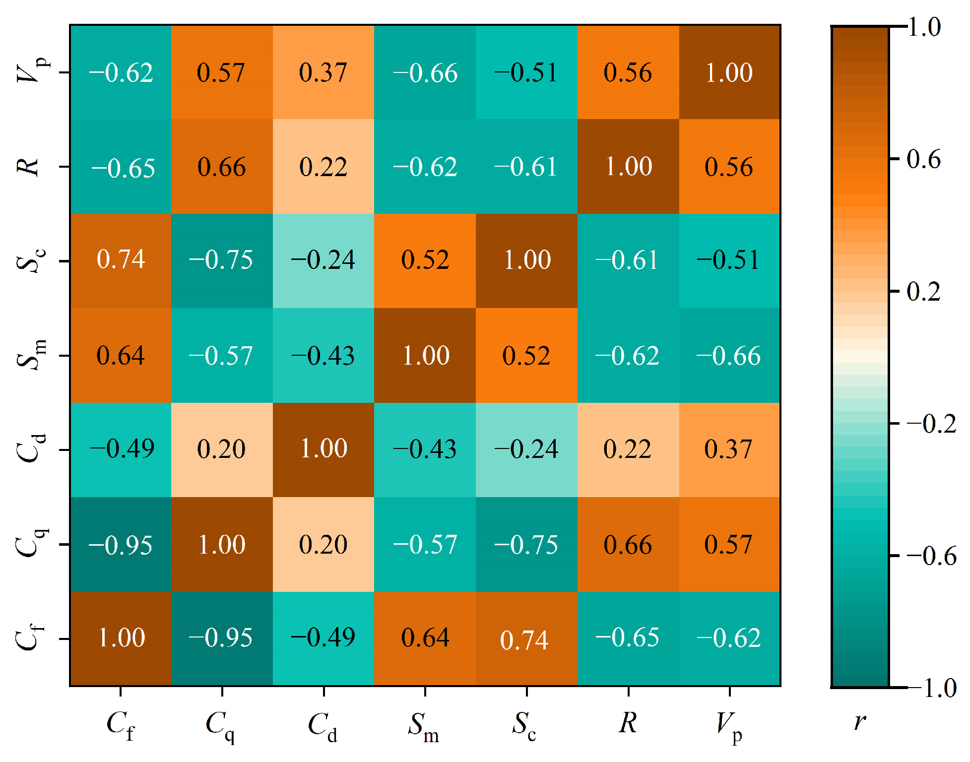 Sustainability 16 08460 g007