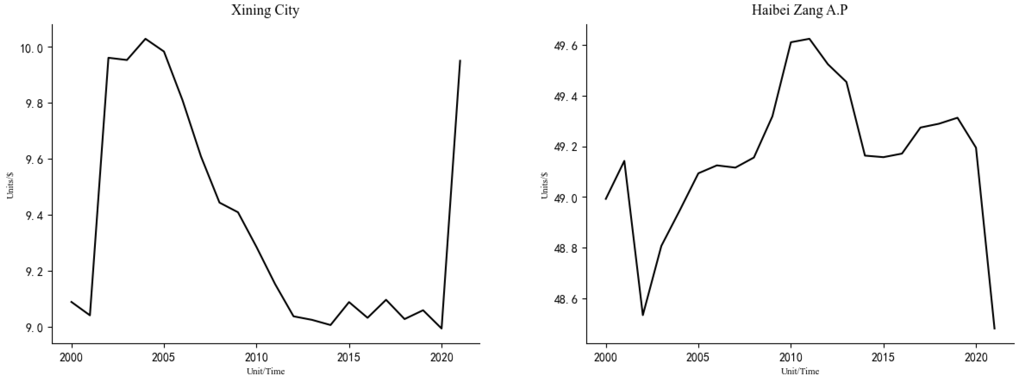 Sustainability 16 08463 g002b