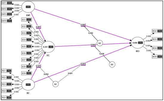 Sustainability 16 08474 g0a1