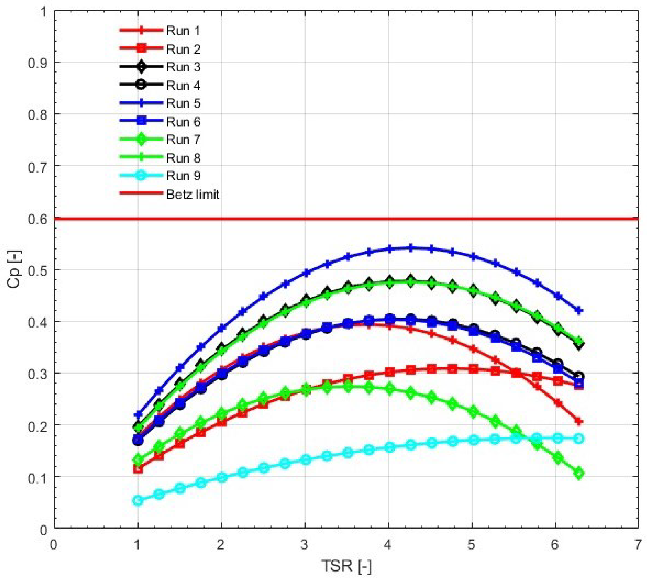Sustainability 16 08476 g008