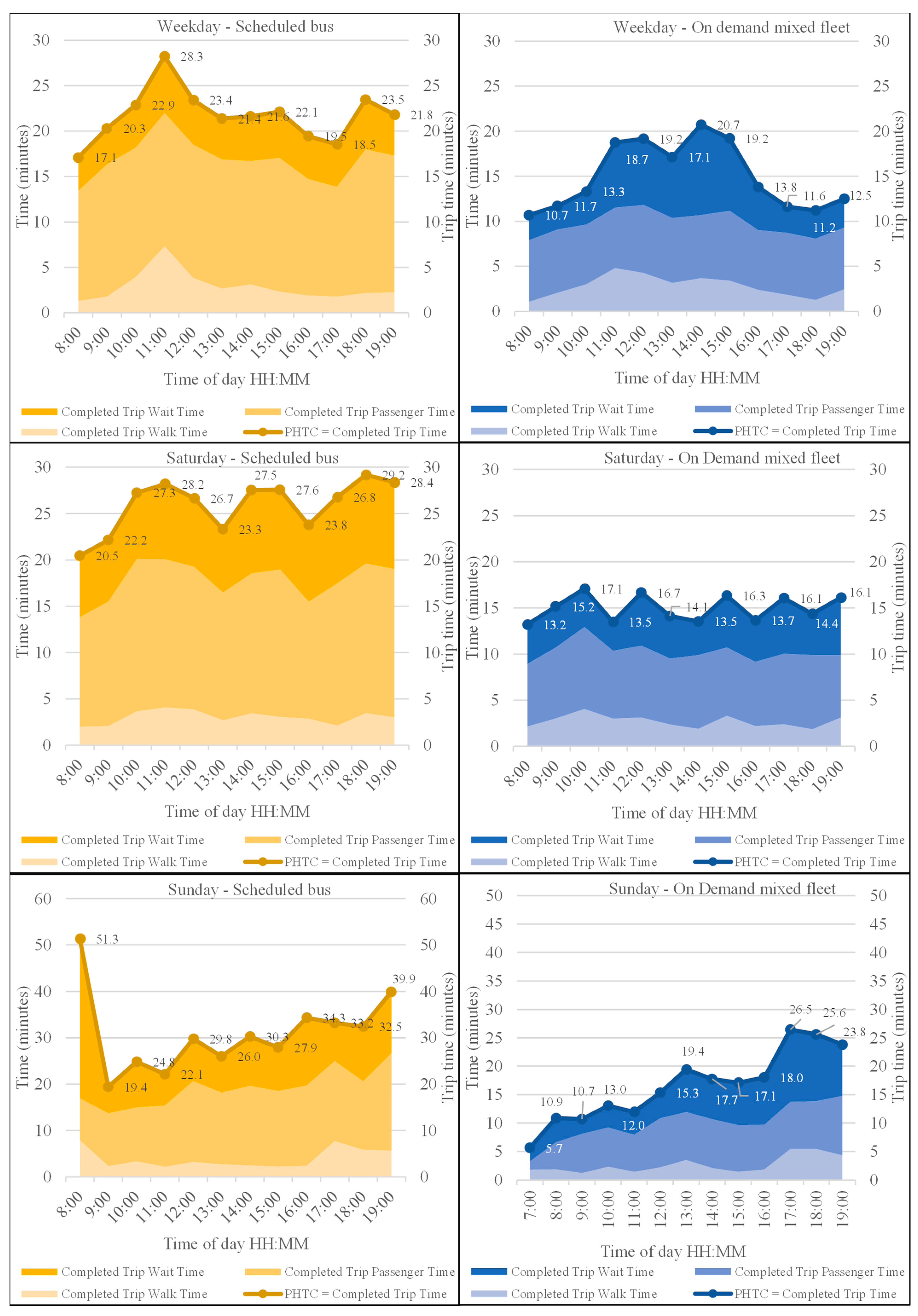 Sustainability 16 08477 g006 Sustainability 16 08477 g006