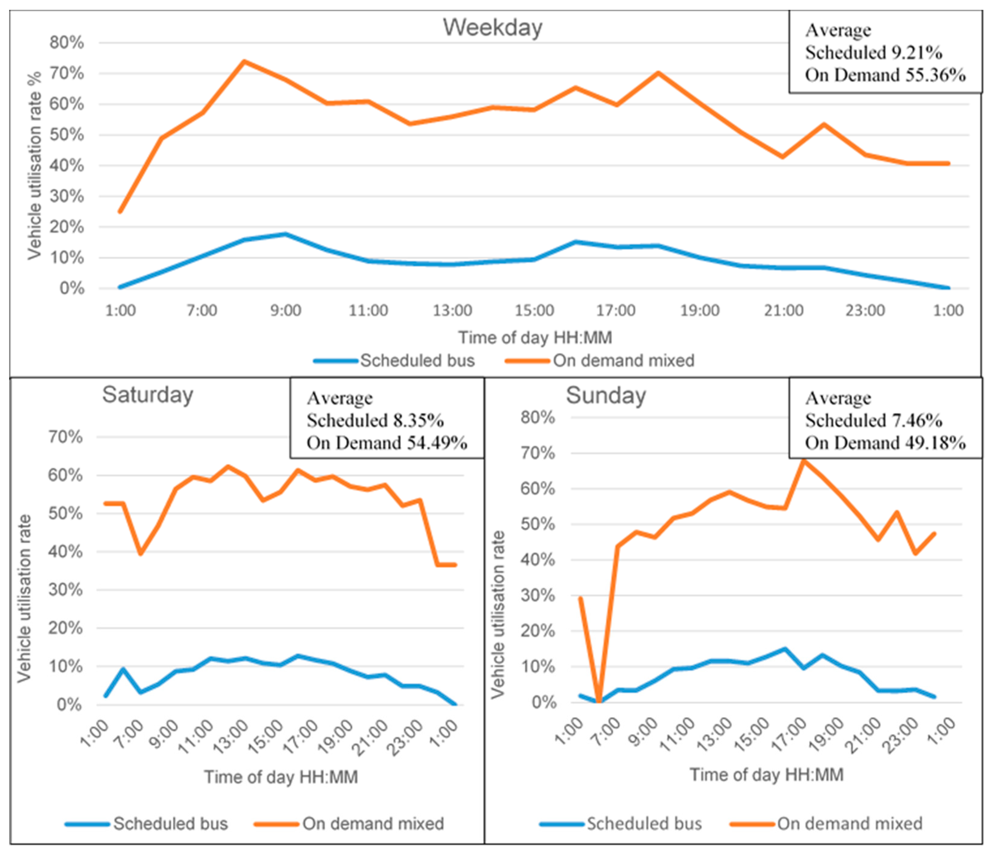 Sustainability 16 08477 g007 Sustainability 16 08477 g007