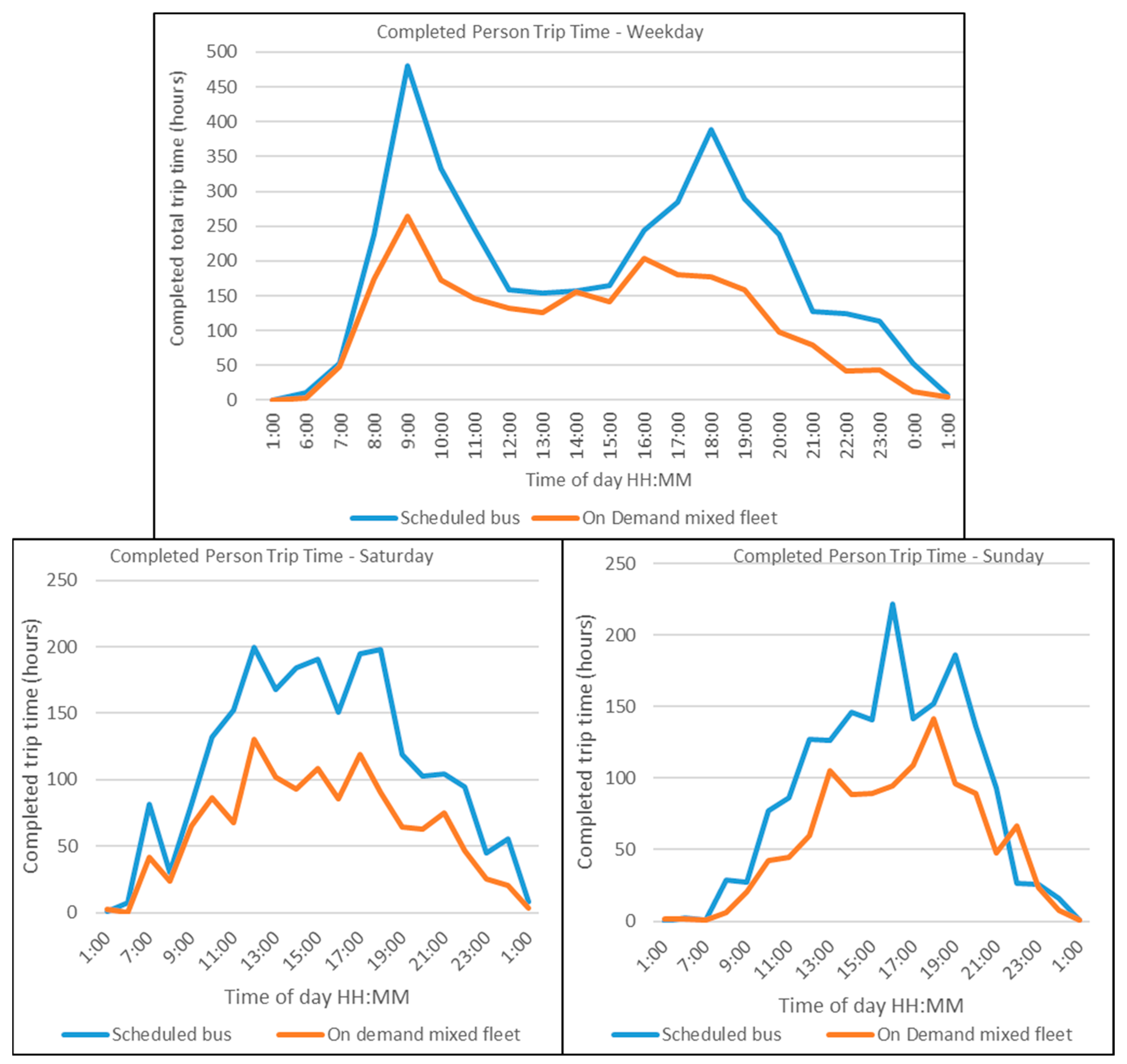 Sustainability 16 08477 g008 Sustainability 16 08477 g008