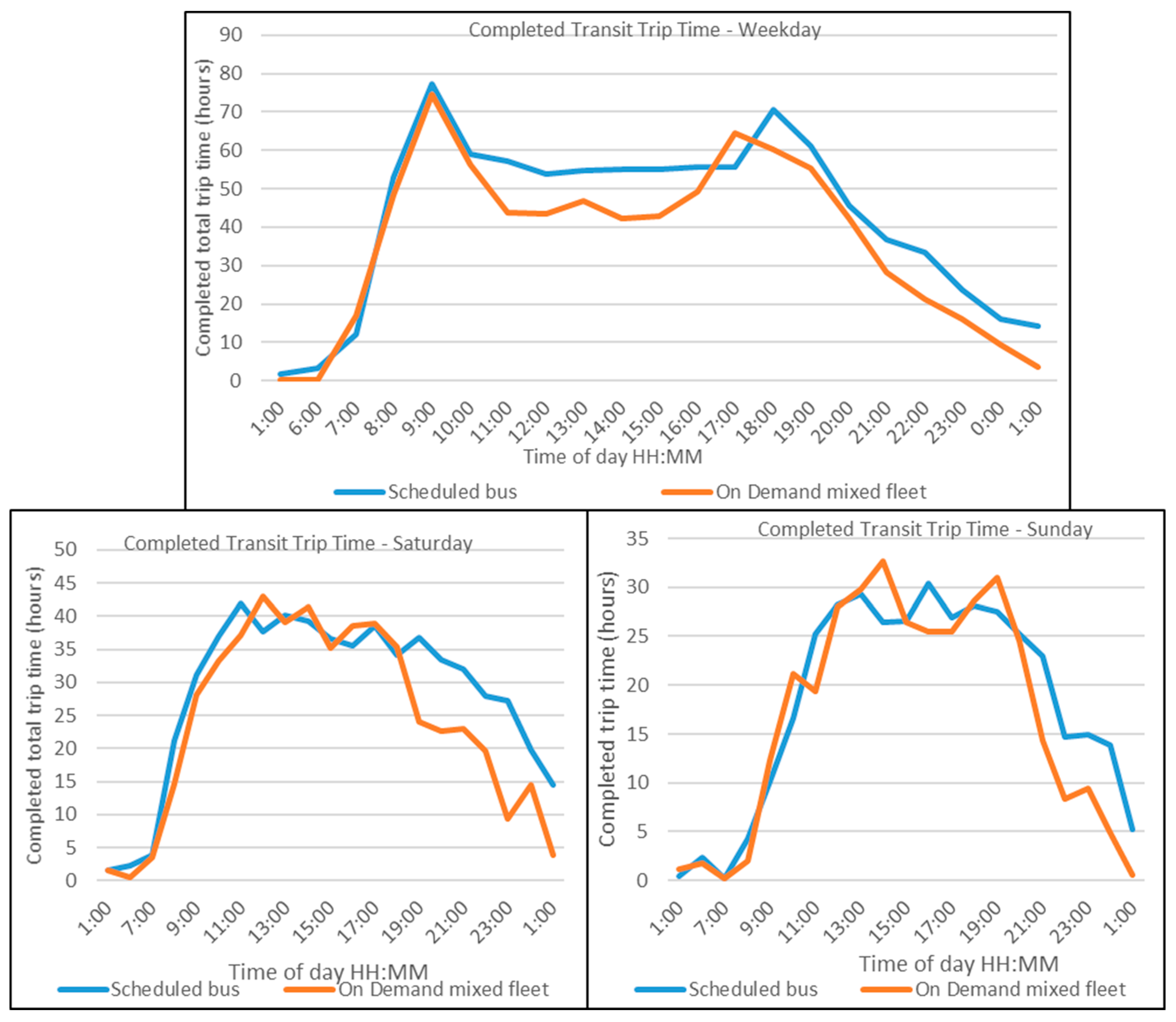 Sustainability 16 08477 g009 Sustainability 16 08477 g009