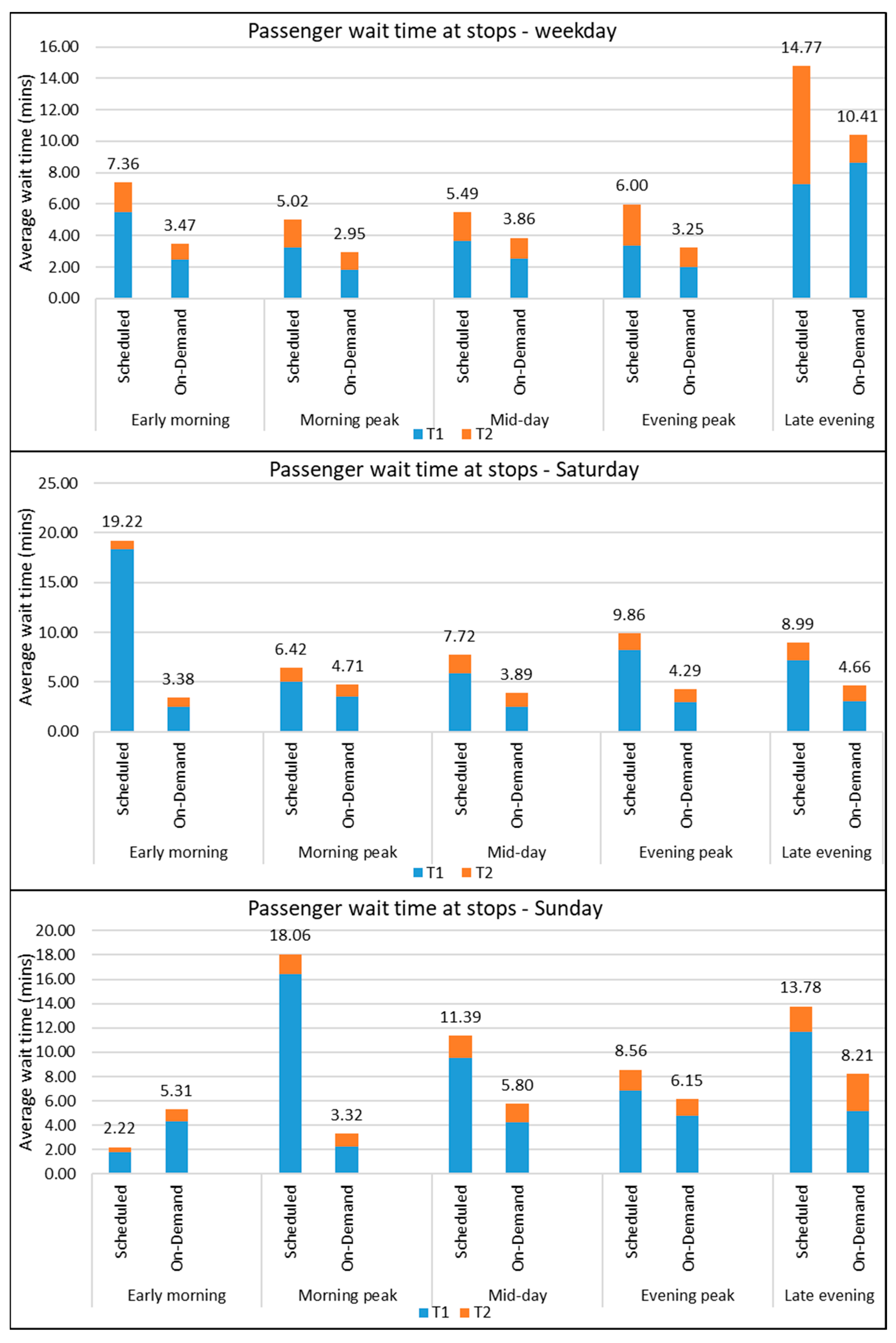 Sustainability 16 08477 g010 Sustainability 16 08477 g010