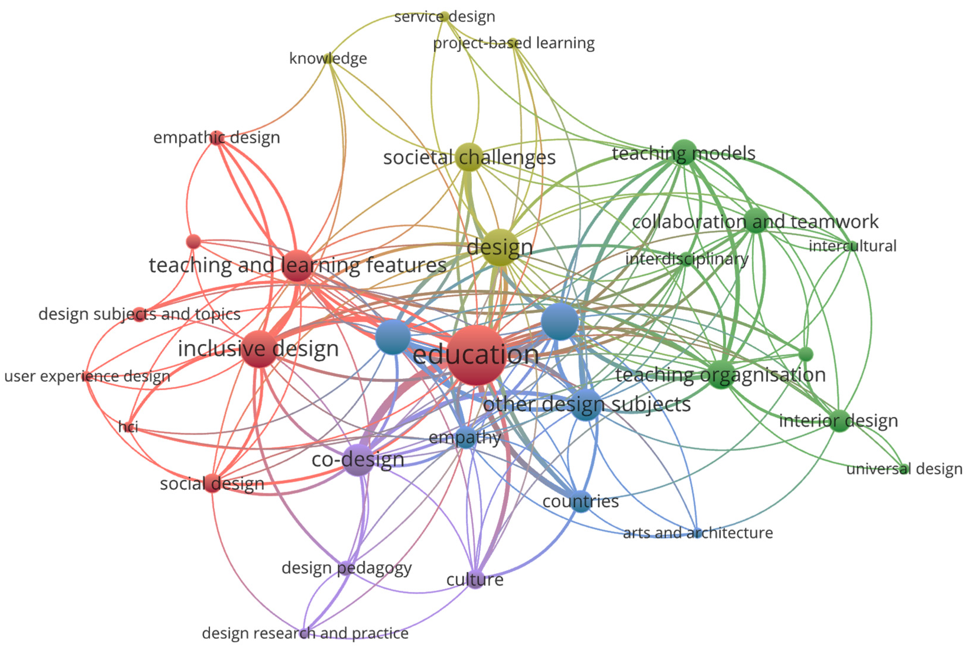Sustainability 16 08478 g002
