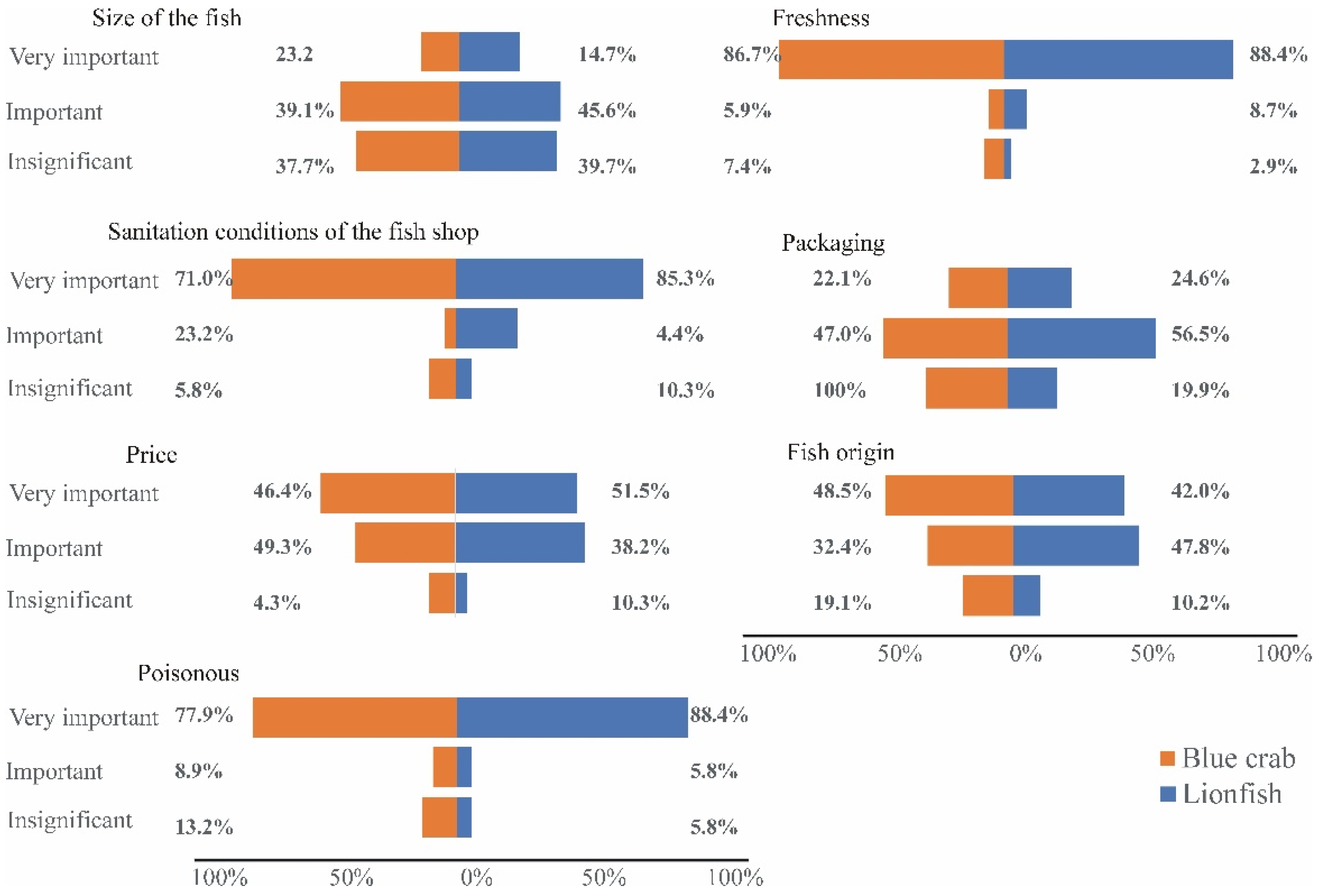 Sustainability 16 08479 g003